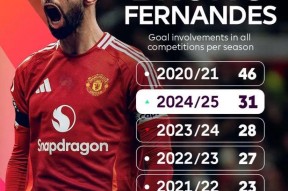 Kaiyun中国官网-包含赛前体能课后，曼联调整名单备战欧冠，引发热议，医务组通报恢复的词条