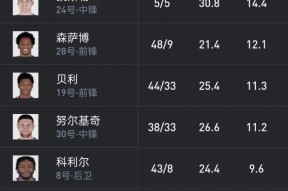 开云登录入口-今晨犹他爵士调整名单以备NBA季后赛，回应争议环节打磨，管理层满意，赛程密集仍需轮换的简单介绍